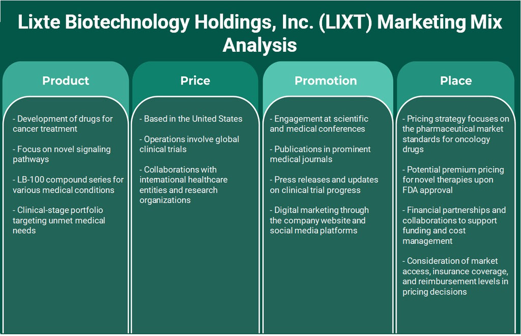 شركة ليكستي للتكنولوجيا الحيوية القابضة (LIXT): تحليل المزيج التسويقي