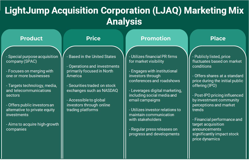 Lightjump Adquisition Corporation (LJAQ): Análisis de marketing Mix