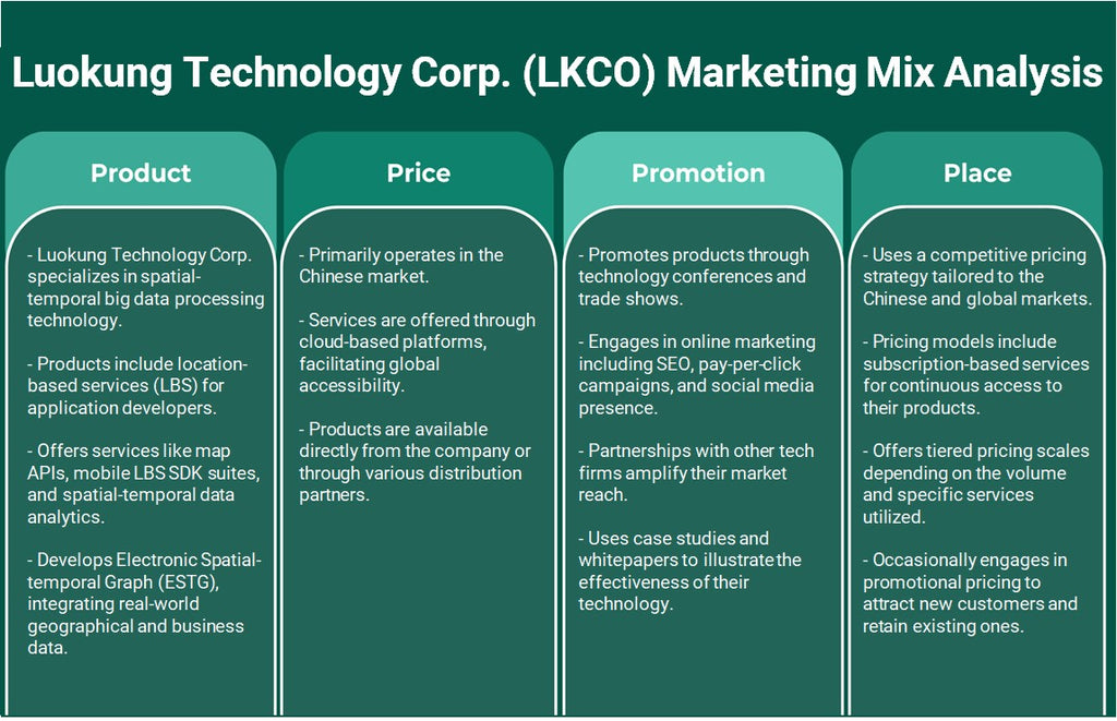 Luokung Technology Corp. (LKCO): تحليل المزيج التسويقي