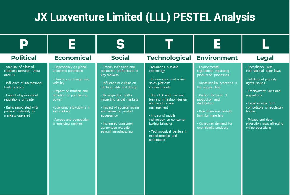 JX Luxventure Limited (LLL): Analyse PESTEL