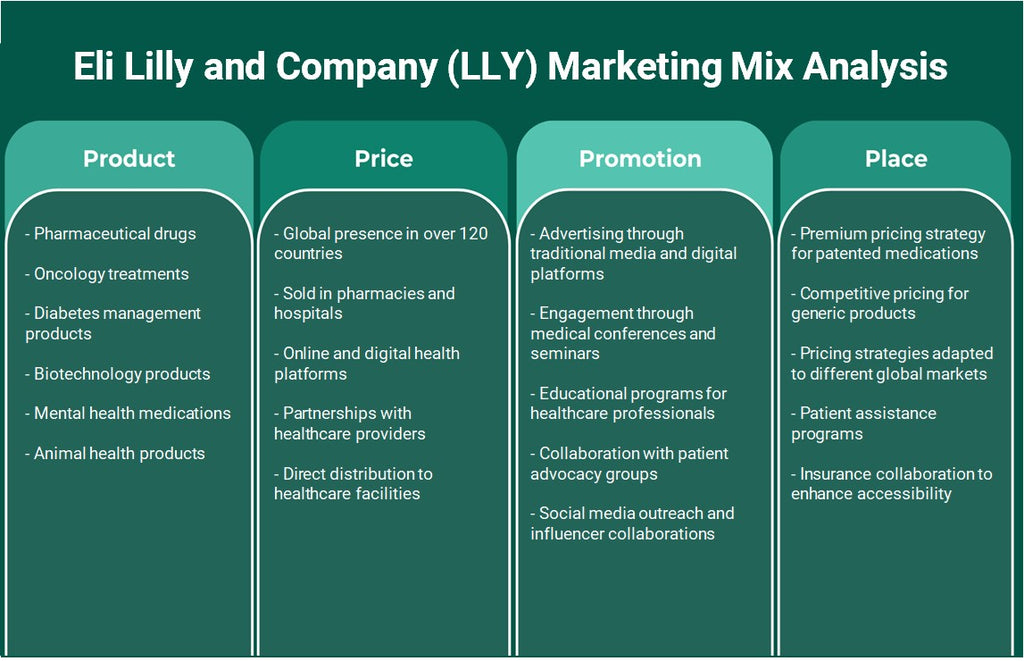 Eli Lilly and Company (LLY): Análisis de marketing Mix