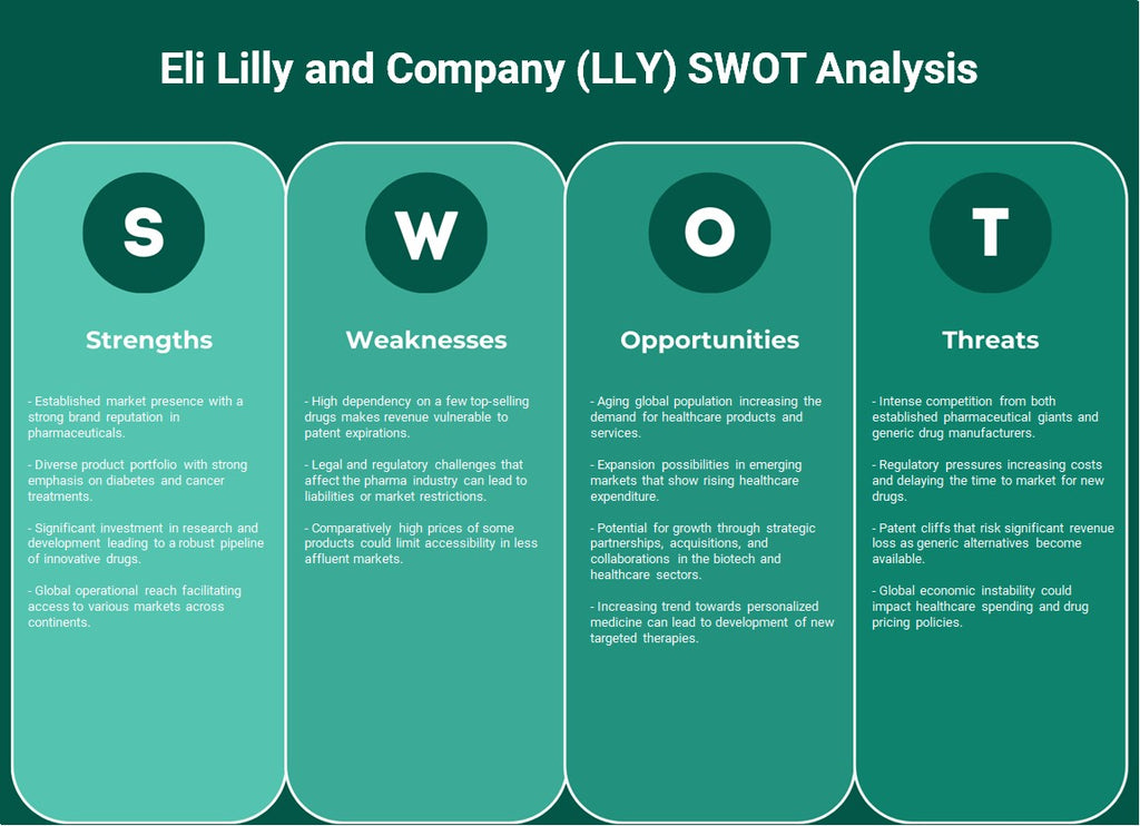 Eli Lilly and Company (LLY): análise SWOT