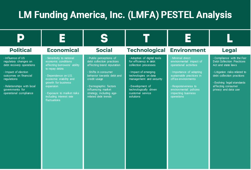 LM Funding America, Inc. (LMFA): Análisis de Pestel