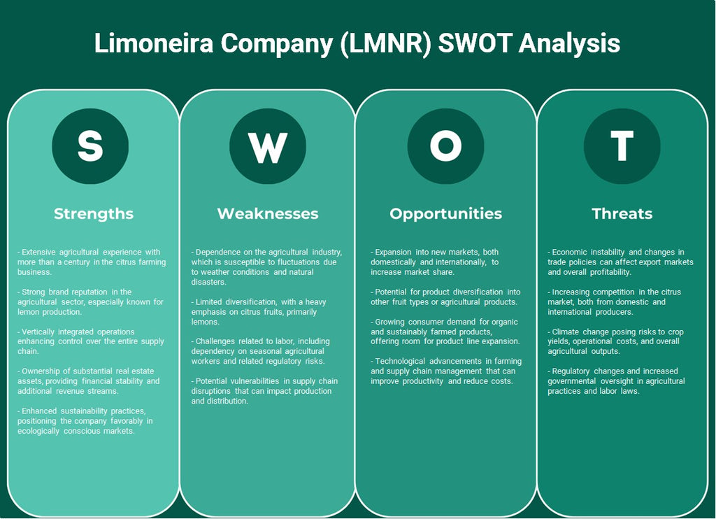 Limoneira Company (LMNR): Análisis FODA