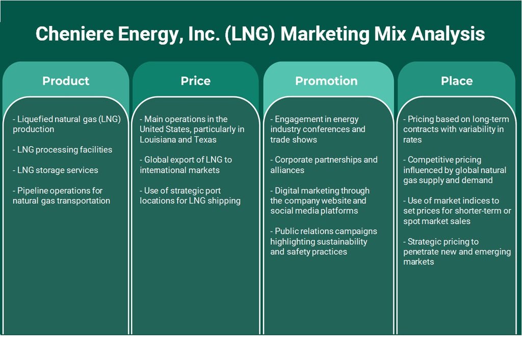 Cheniere Energy, Inc. (LNG): Análisis de mezcla de marketing