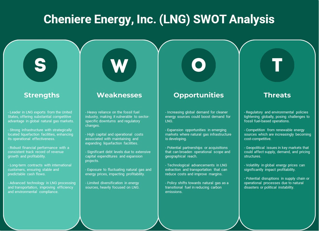 شركة تشينير للطاقة (LNG): تحليل SWOT