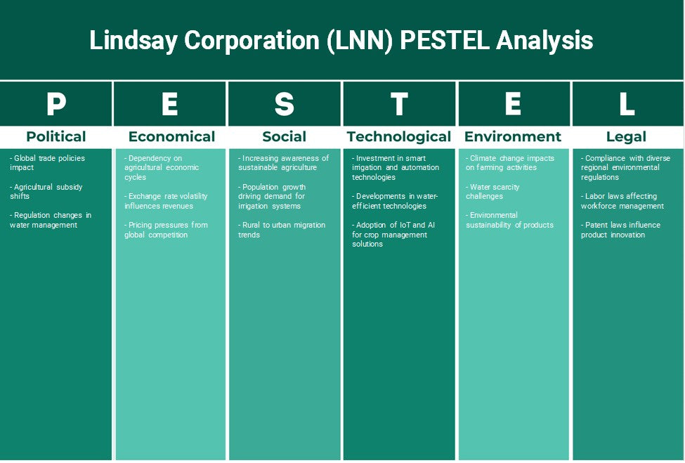 شركة Lindsay (LNN): تحليل PESTEL