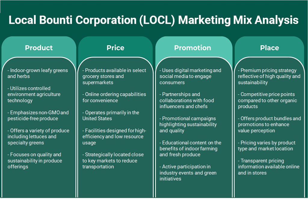 شركة بونتي المحلية (LOCL): تحليل مزيج التسويق