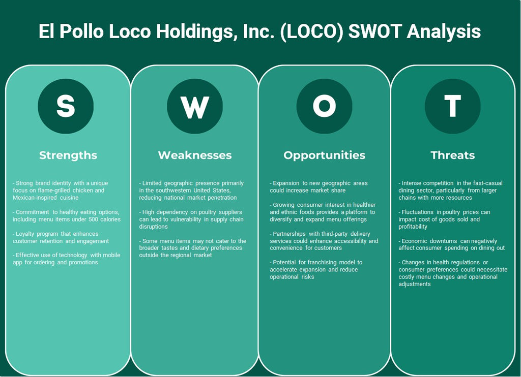 شركة El Pollo Loco Holdings, Inc. (LOCO): تحليل SWOT
