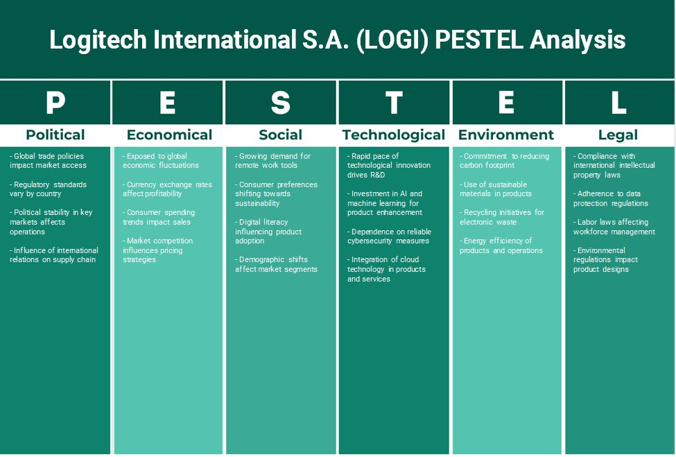 Logitech International S.A. (Logi): Análisis de Pestel
