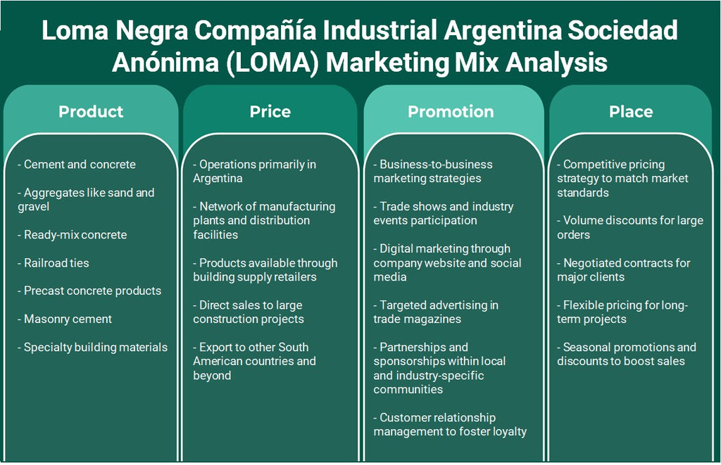 Loma Negra Compañía Industrial Argentina Sociedad Anónima (Loma): Análisis de marketing Mix