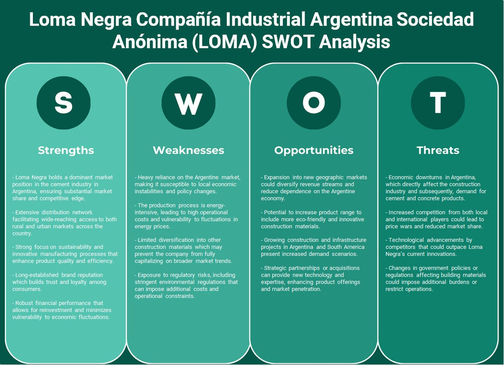 شركة Loma Negra Compañía Industrial Argentina Sociedad Anónima (LOMA): تحليل SWOT