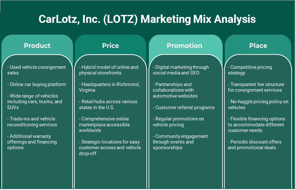 Carlotz, Inc. (LOTZ): Análisis de marketing Mix