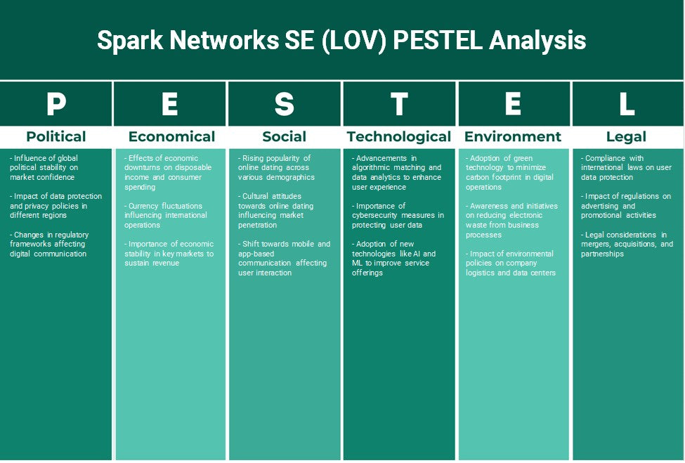 Spark Networks SE (LOV): Analyse PESTEL