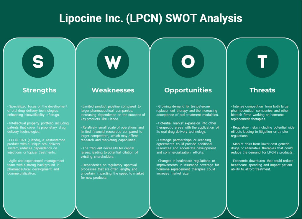 Lipocine Inc. (LPCN): análisis FODA