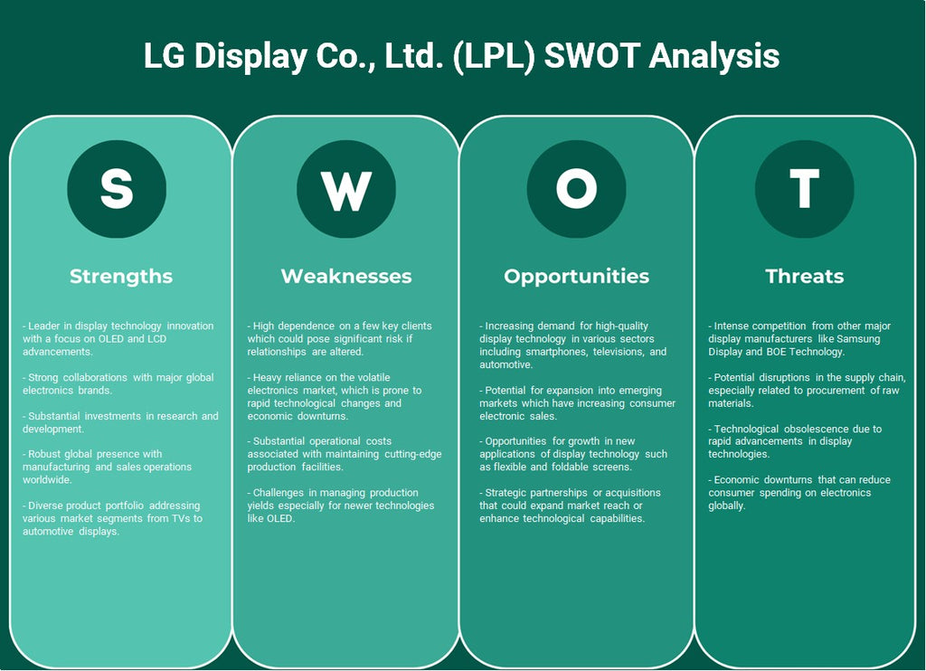 LG Display Co., Ltd. (LPL): Análise SWOT