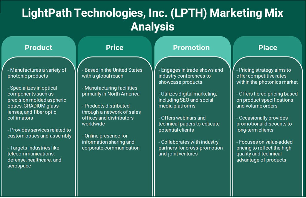LightPath Technologies, Inc. (LPTH): Análisis de marketing Mix