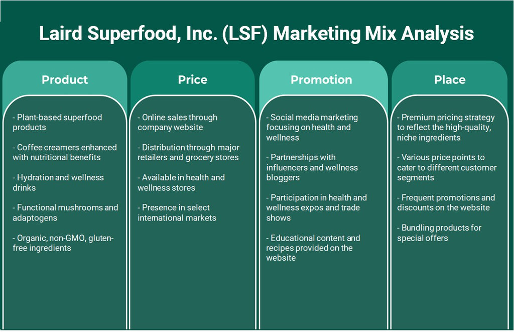 Laird Superfood, Inc. (LSF): Análise de Mix de Marketing