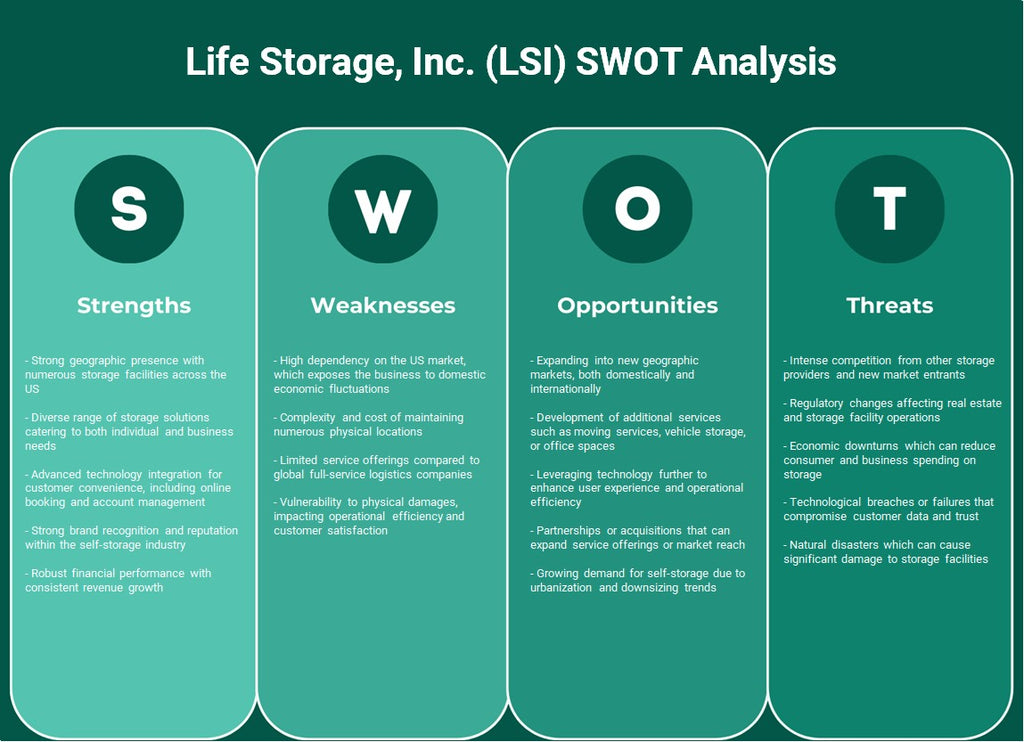 Life Storage, Inc. (LSI): analyse SWOT
