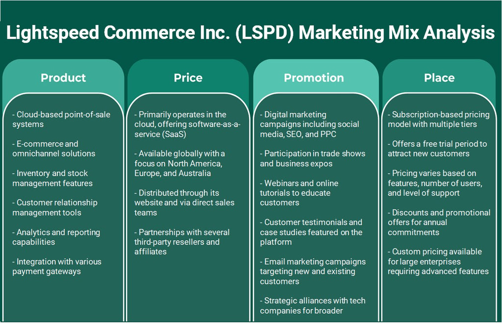 LightSpeed ​​Commerce Inc. (LSPD): Analyse du mix marketing
