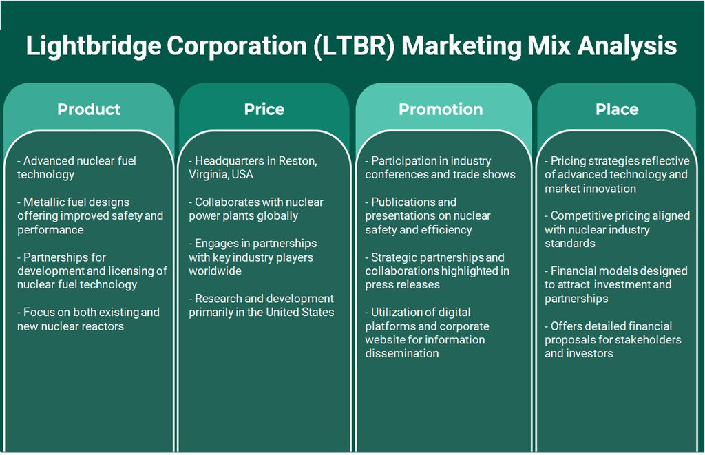 شركة Lightbridge (LTBR): تحليل المزيج التسويقي