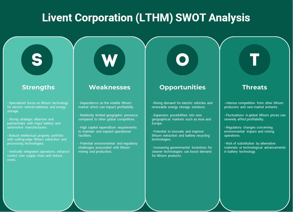 Livent Corporation (LTHM): Análise SWOT
