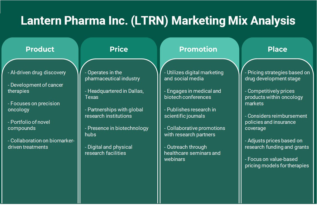 Lantern Pharma Inc. (LTRN): Analyse du mix marketing