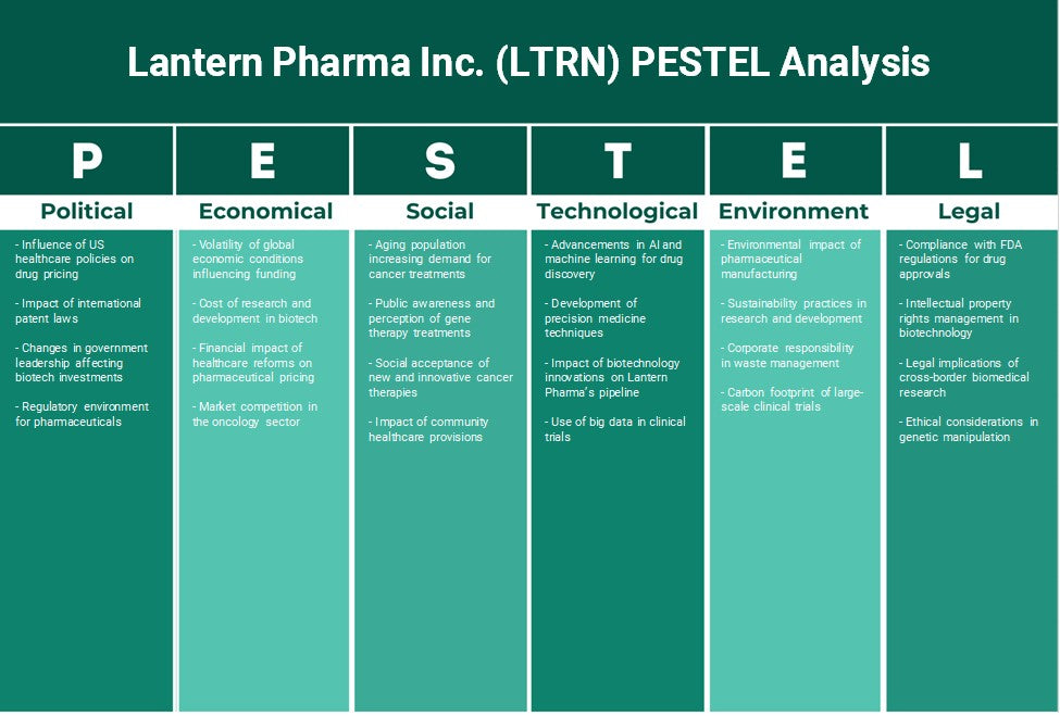 شركة لانتيرن فارما (LTRN): تحليل PESTEL