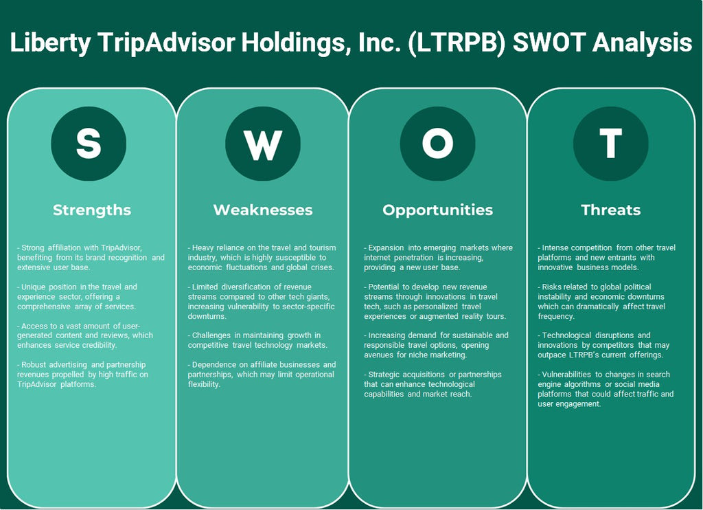 Liberty TripAdvisor Holdings, Inc. (LTRPB): Análise SWOT