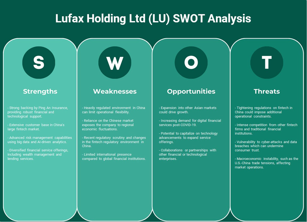 Lufax Holding Ltd (LU): analyse SWOT