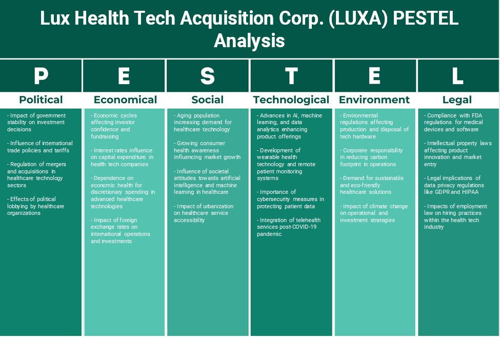 شركة Lux Health Tech Acquisition Corp. (LUXA): تحليل PESTEL