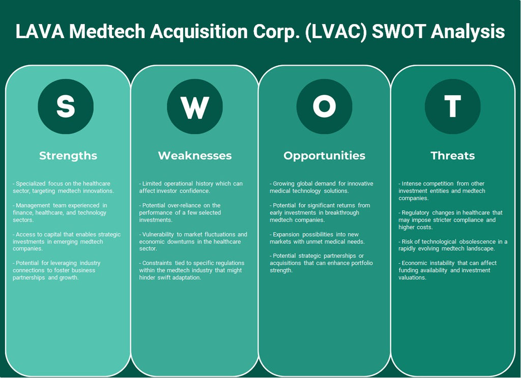 شركة LAVA Medtech Acquisition Corp. (LVAC): تحليل SWOT