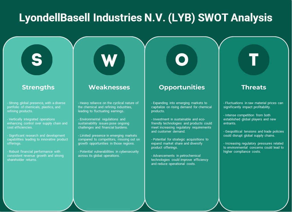 شركة ليوندل باسيل للصناعات N.V. (LYB): تحليل SWOT