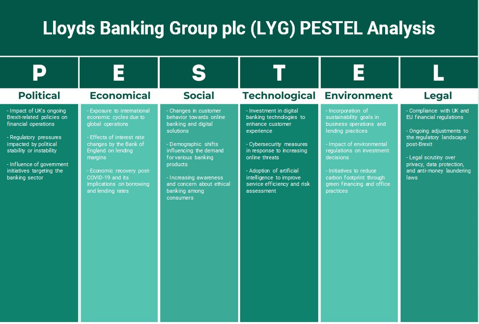 مجموعة لويدز المصرفية بي إل سي (LYG): تحليل PESTEL