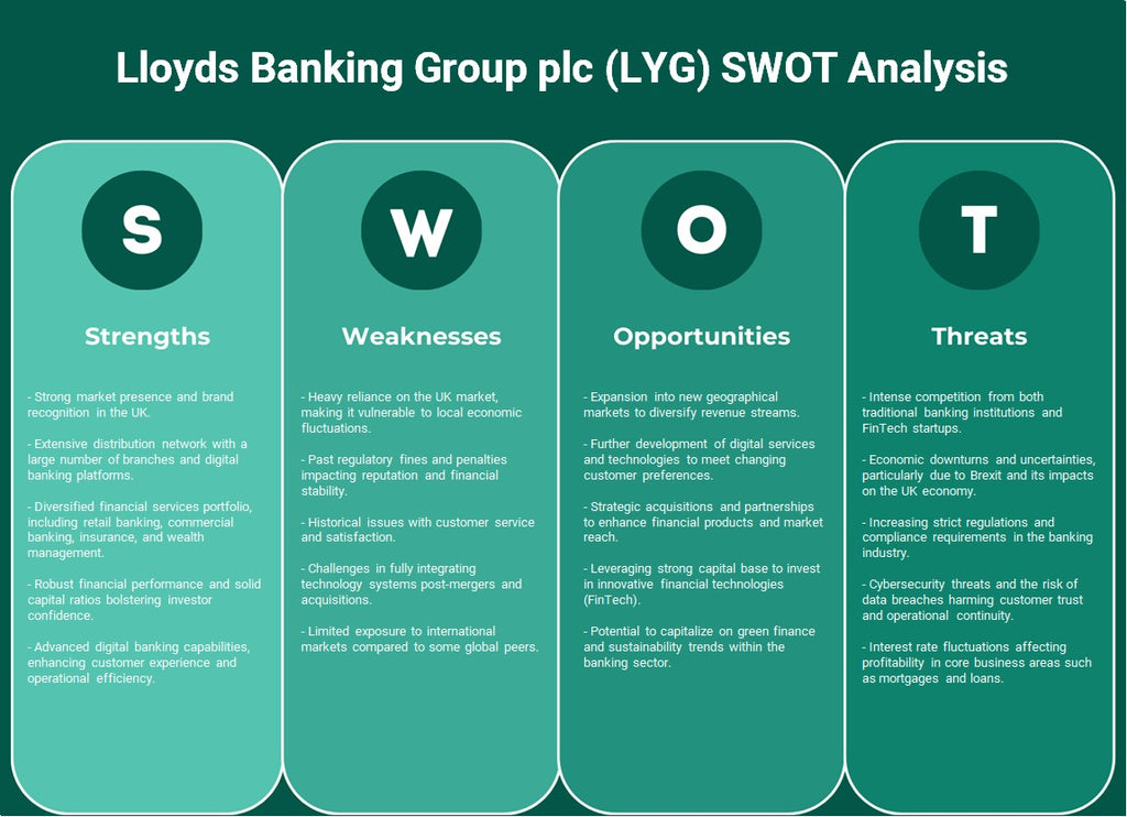مجموعة لويدز المصرفية بي إل سي (LYG): تحليل SWOT