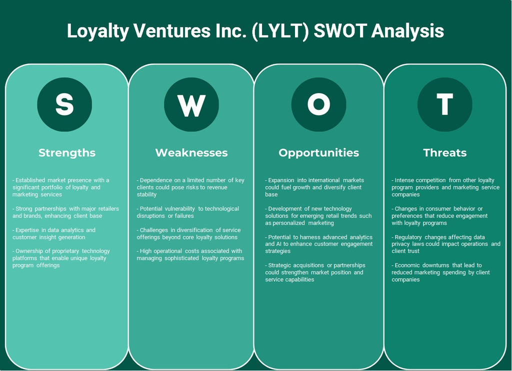 شركة Loyalty Ventures Inc. (LYLT): تحليل SWOT