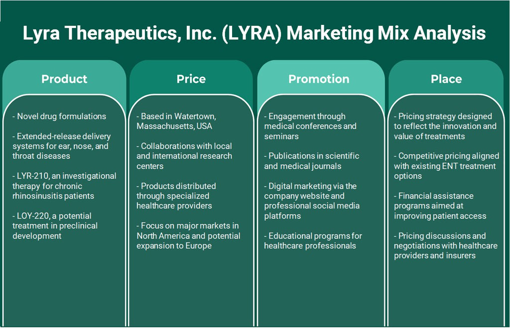 Lyra Therapeutics, Inc. (Lyra): Análise de Mix de Marketing