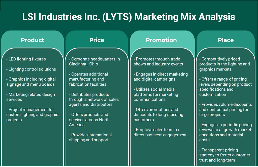 LSI Industries Inc. (LYTS): Análisis de marketing Mix
