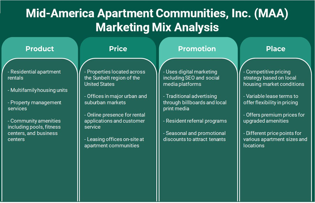 Mid-America Apartment Communities, Inc. (MAA): Análisis de marketing Mix