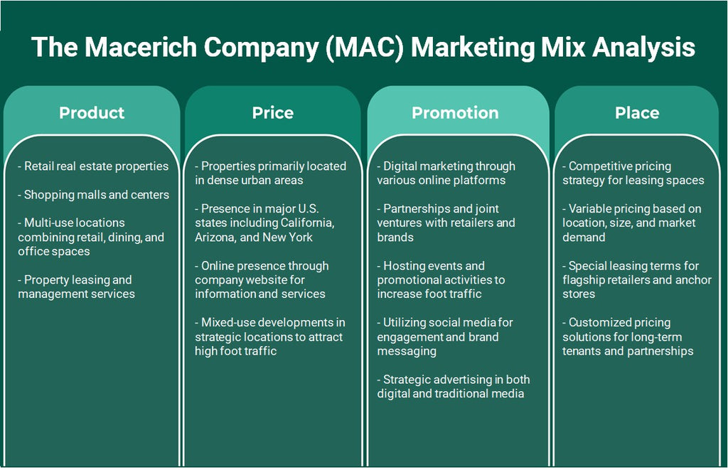 The Macerich Company (Mac): analyse marketing mix
