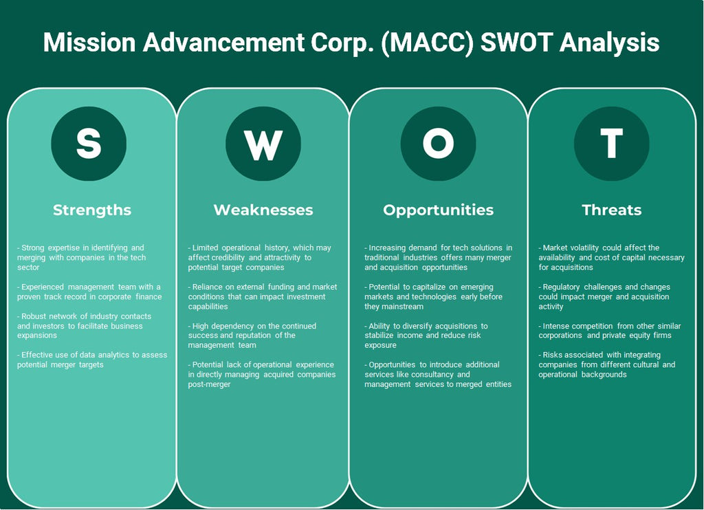 Mission Advancement Corp. (MACC): تحليل SWOT