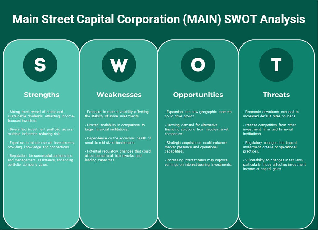 شركة مين ستريت كابيتال (MAIN): تحليل SWOT