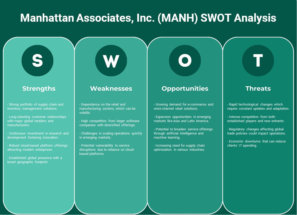 Manhattan Associates, Inc. (Manh): analyse SWOT