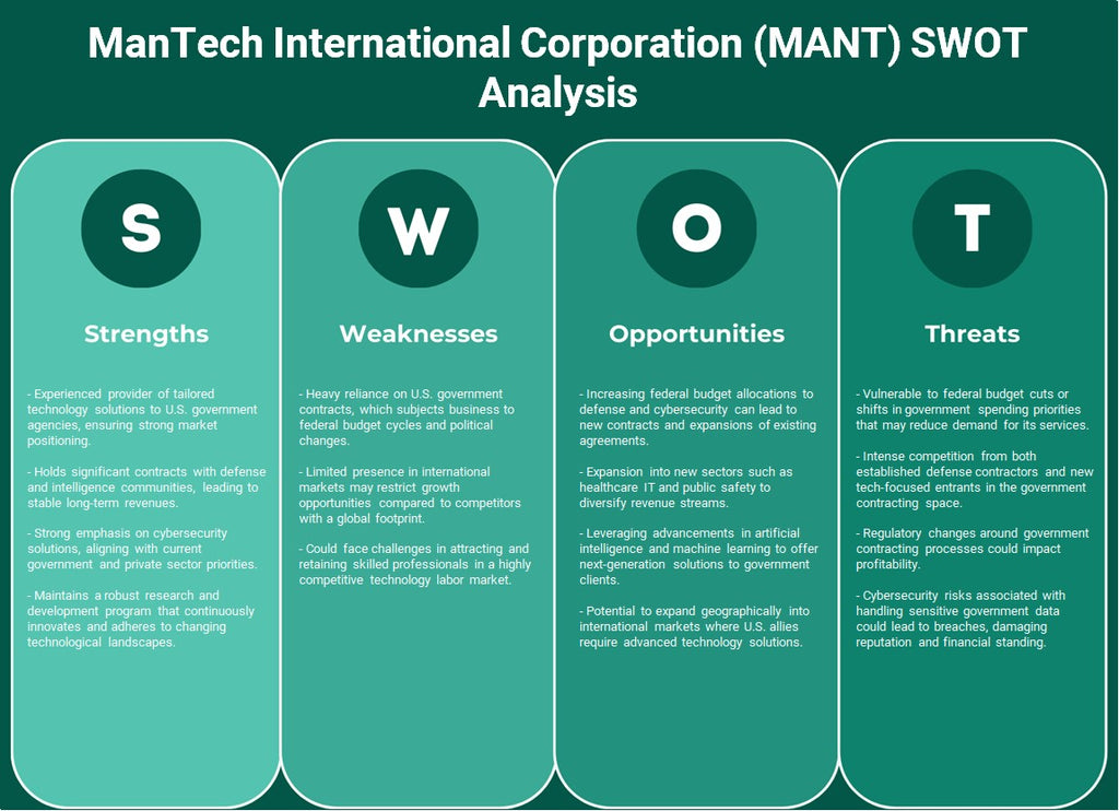 Mantech International Corporation (MANT): Análisis FODA