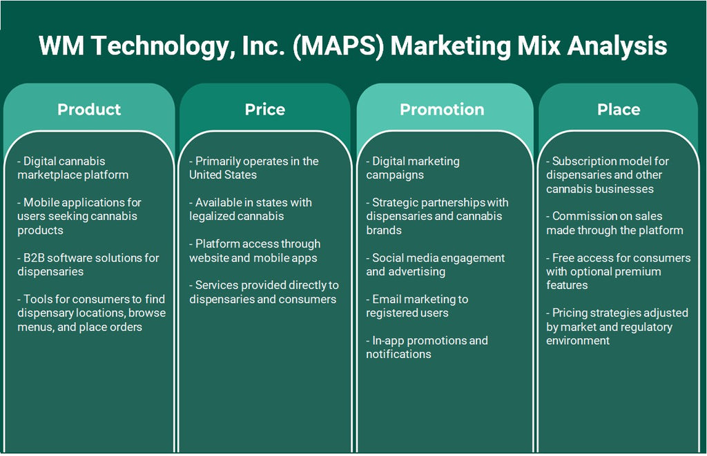 WM Technology, Inc. (MAPS): Análisis de marketing de mezcla