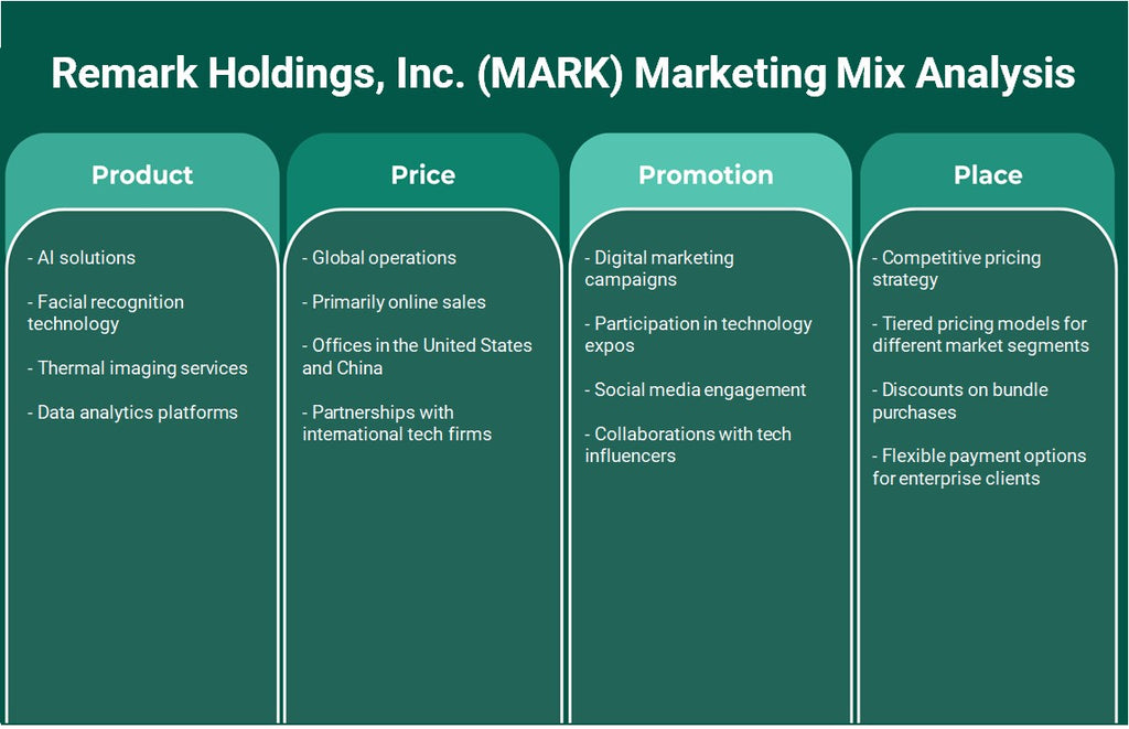 Observar Holdings, Inc. (Mark): Análisis de mezcla de marketing