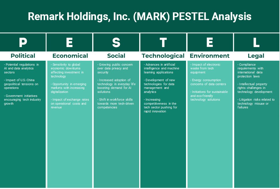 Observação Holdings, Inc. (Mark): Análise de Pestel