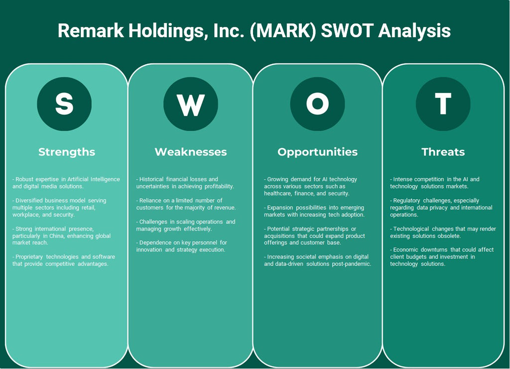 Observação Holdings, Inc. (Mark): Análise SWOT