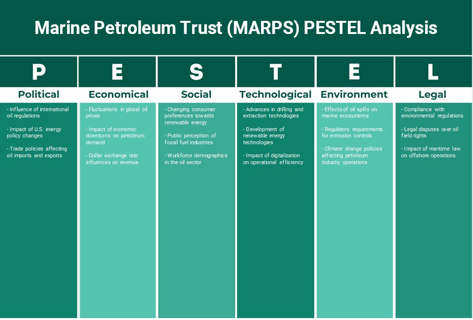 صندوق البترول البحري (MARPS): تحليل PESTEL