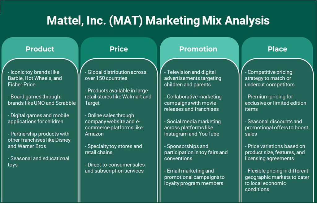 شركة ماتيل (MAT): تحليل المزيج التسويقي